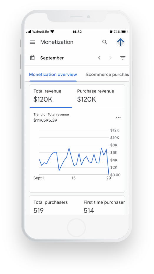 GA4 Monetisation