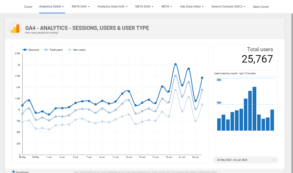 Looker Studio User Type