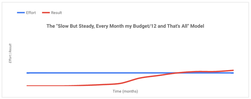 SEO Investment Model.1