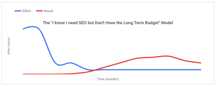 SEO Investment Model.2