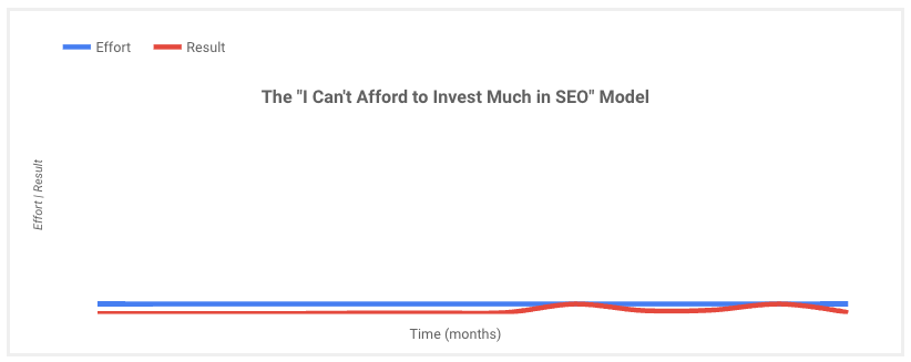 SEO Investment Model.4