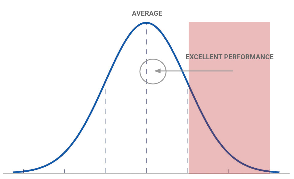 google ads pulling excellent performance back to above average