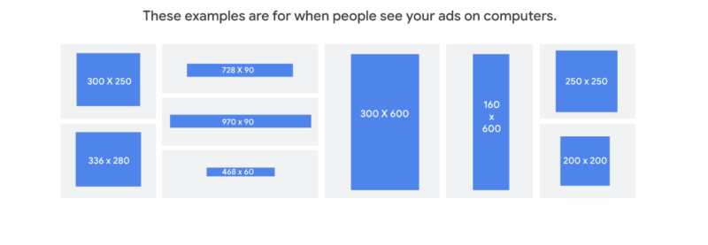 Choosing the right format for Google Display Ads - RankPower